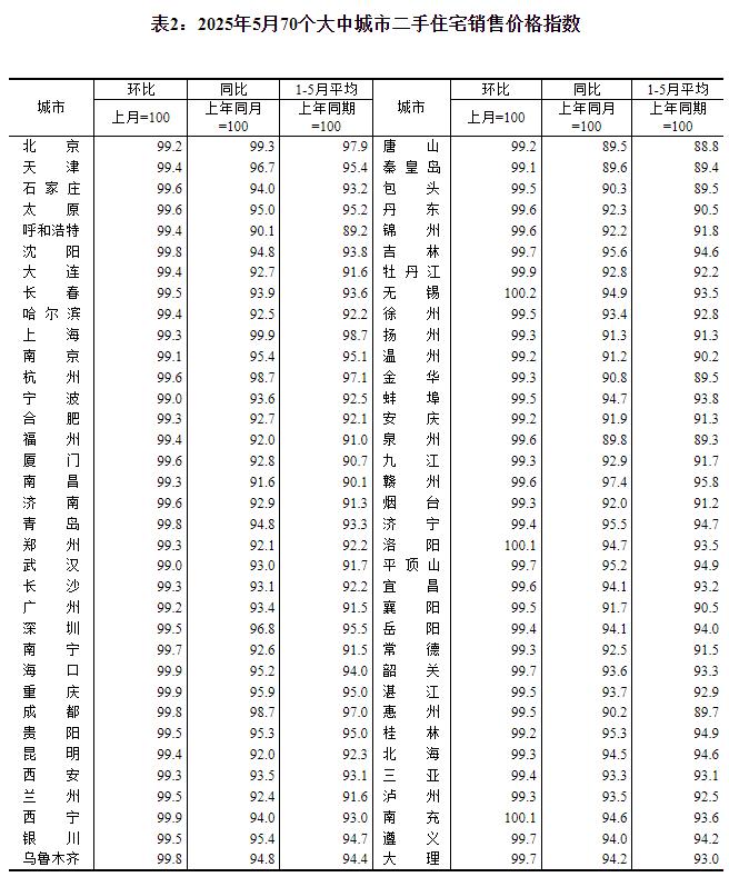 房价涨了还是跌了?最新数据公布!